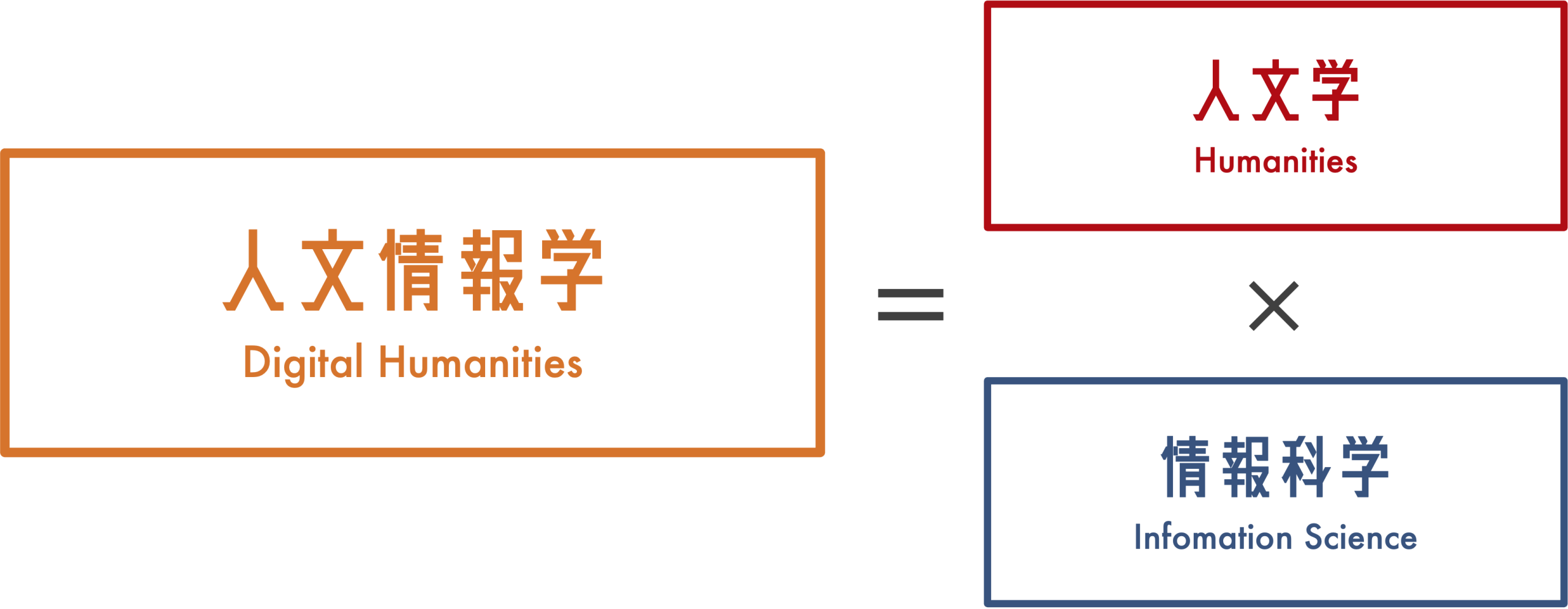 人文学x情報科学